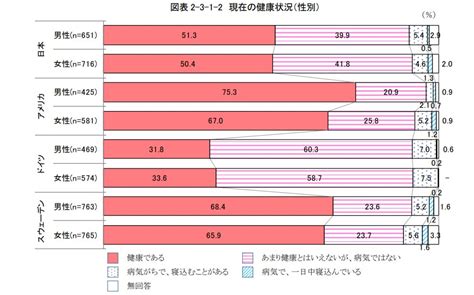 射精と性行動に関する調査（第2回）～概要 